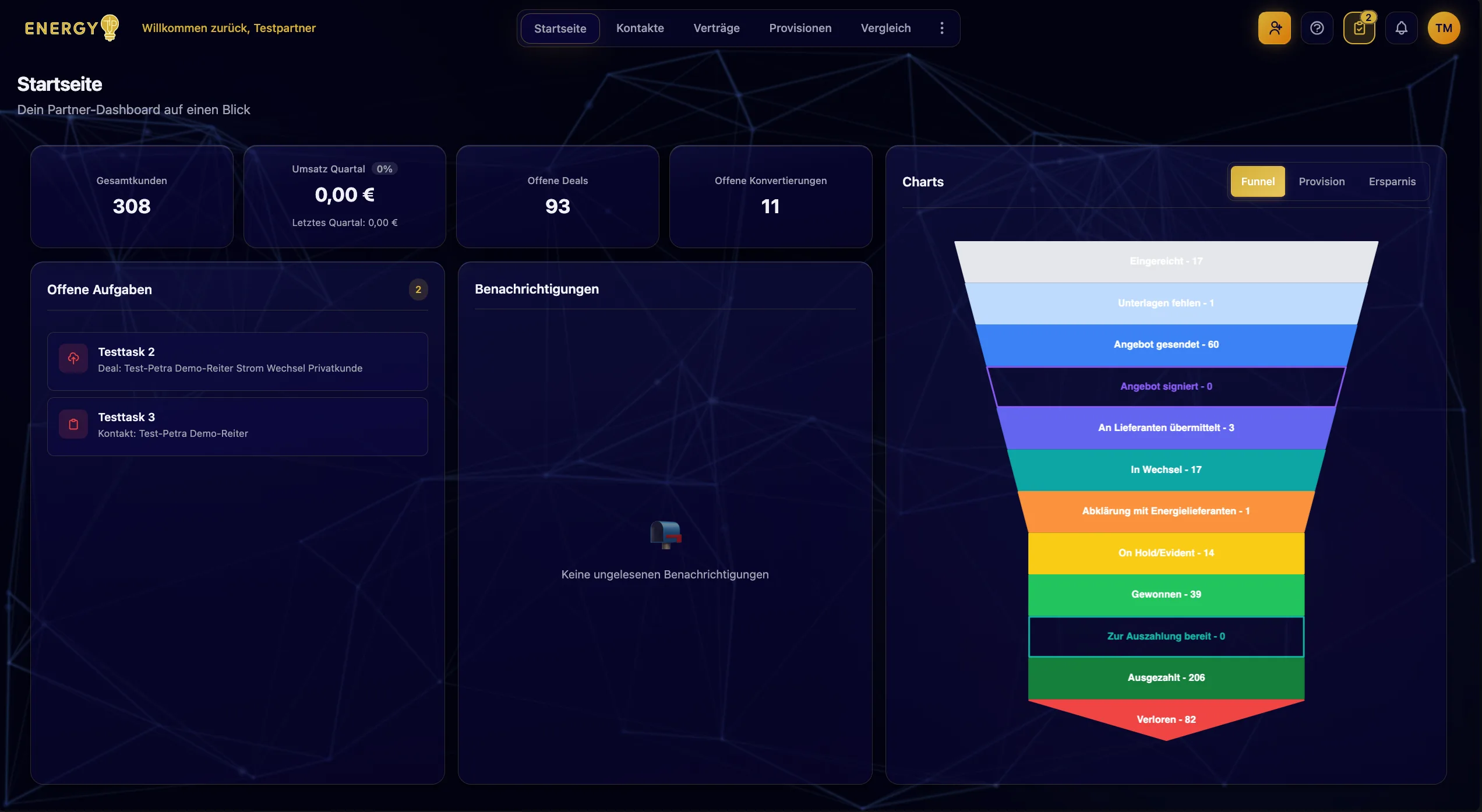 Partnerportal-Dashboard mit Kennzahlen, Aufgaben, Benachrichtigungen und Funnel-Chart